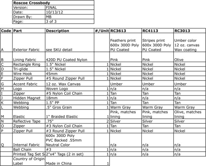 Example of Detailed Bill of Materials (BOM)