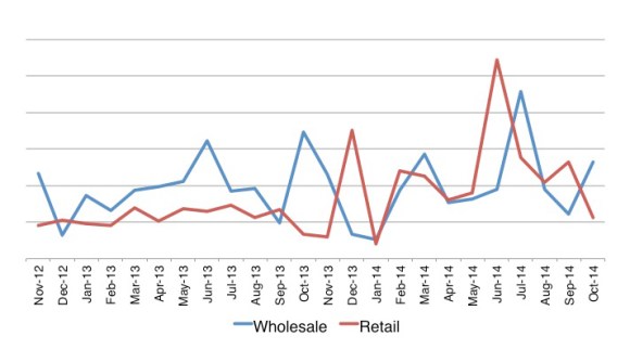Po Campo's sales history over the last two years