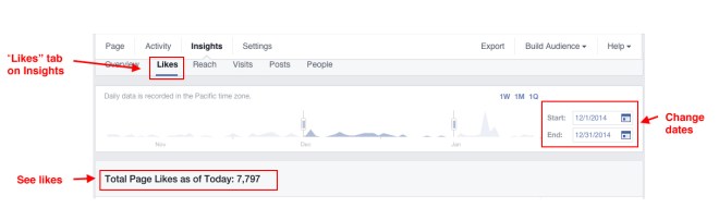 Measuring-Social-Media-Facebook-Likes