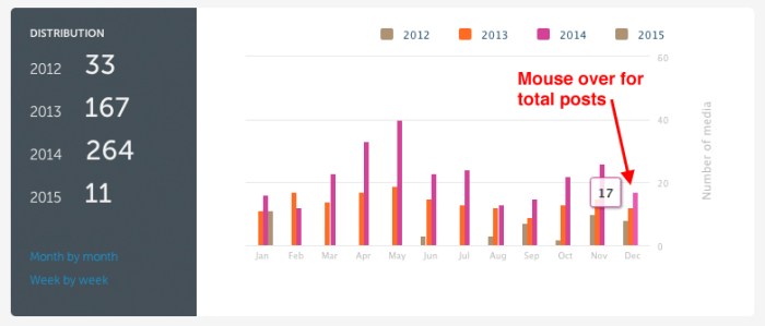 Measuring-Social-Media-Instagram-Posts