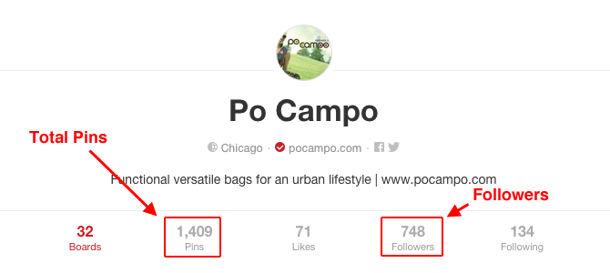 Measuring-Social-Media-Pinterest-Totals